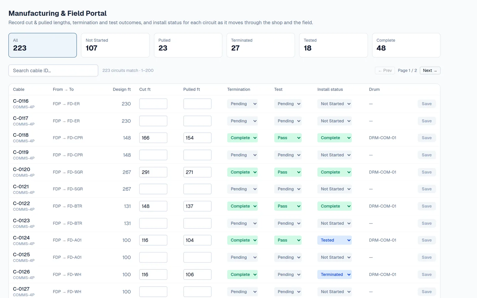 Unreal Routing Manufacturing and Field Portal: status tiles and a per-circuit table of cut and pulled lengths, termination, test, install status and drum